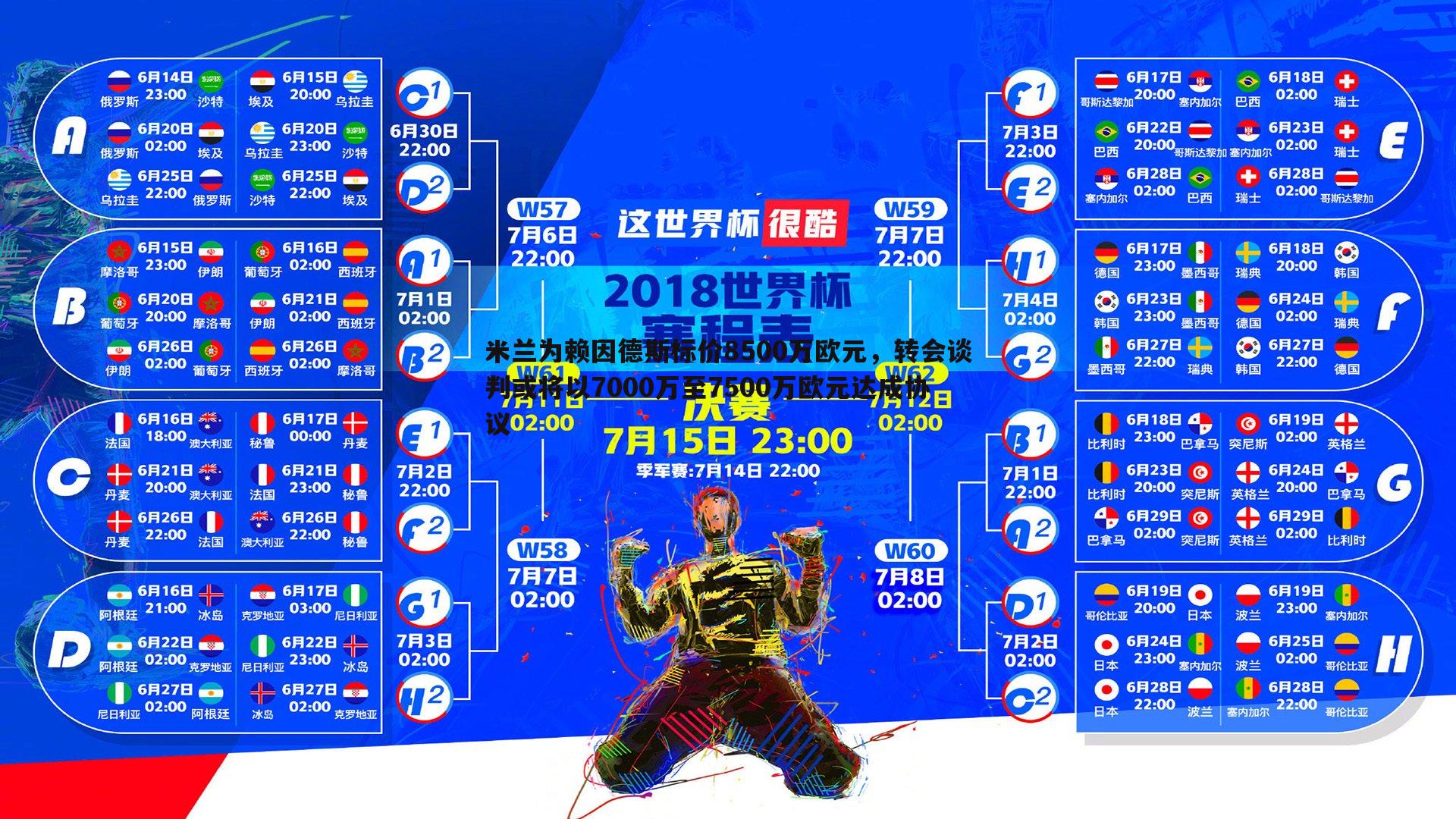 米兰为赖因德斯标价8500万欧元，转会谈判或将以7000万至7500万欧元达成协议